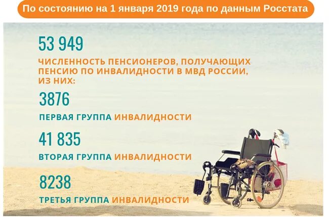 Получение инвалидности пенсионера. Группа инвалидности после инсульта. Пенсия по инвалидности после инсульта. Инсульт 1 группа инвалидности. Вторая группа инвалидности инсульт.