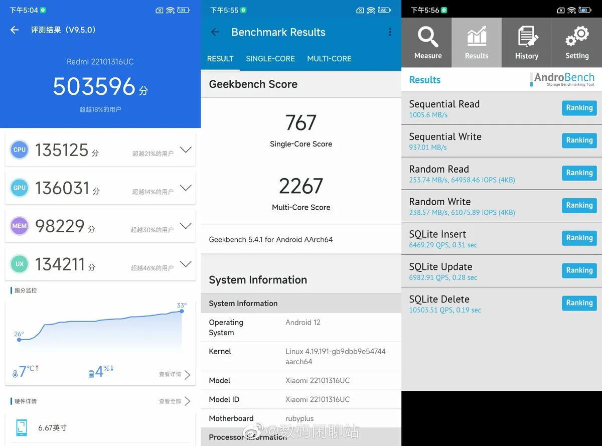 Note 12 4g 4pda. Redmi Note 12 Pro Benchmark. Xiaomi Redmi Note 12 Pro ANTUTU. Redmi Note 12 антуту. Benchmark Redmi Note 11 Pro.