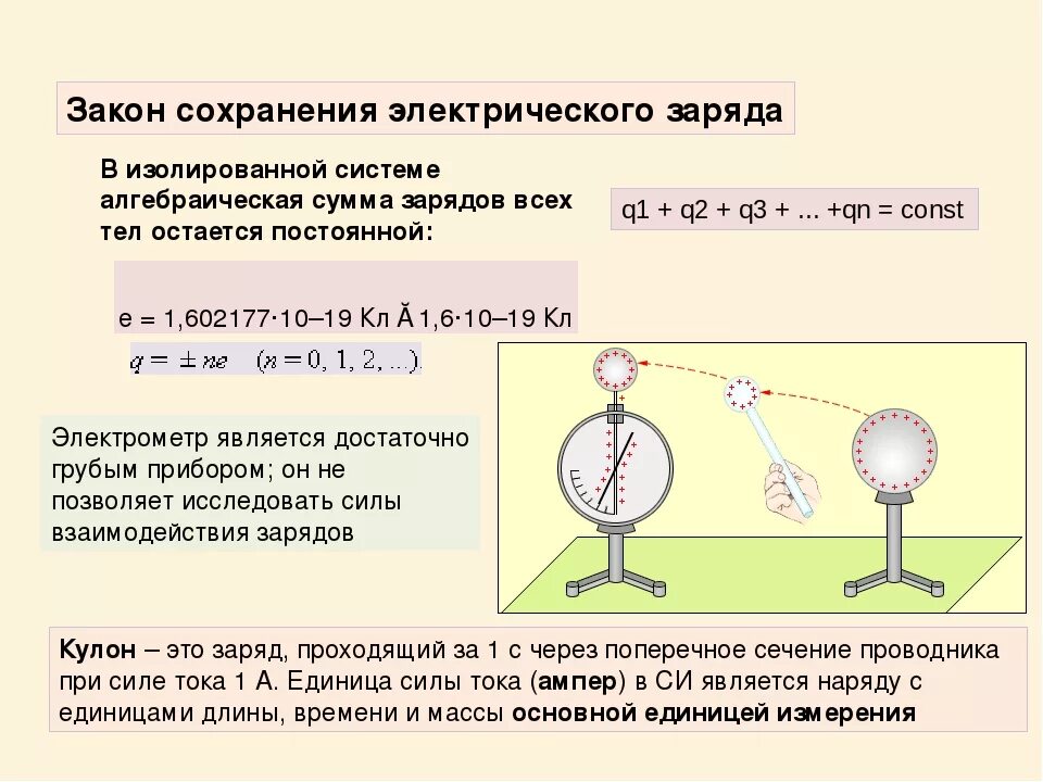 Примеры явлений в которых наблюдается сохранение заряда. Электрометр распределение зарядов. закон сохранения электрического заряда физика 8 класс. заряд закон сохранения заряда. электрический заряд закон сохранения заряда.