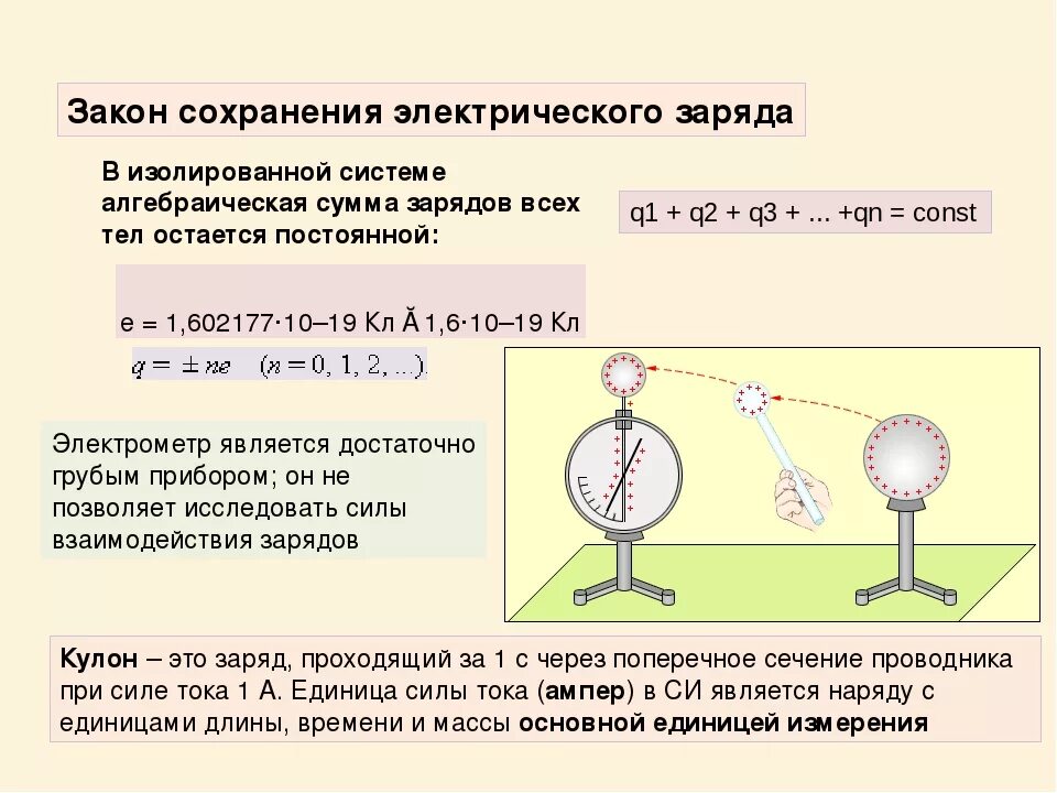 Электризация закон сохранения электрического заряда. Конспект закон сохранения электрического заряда 10 класс физика. Электрометр распределение зарядов. Закон сохранения электрического заряда формула. Закон сохранения электрического заряда физика 8 класс.