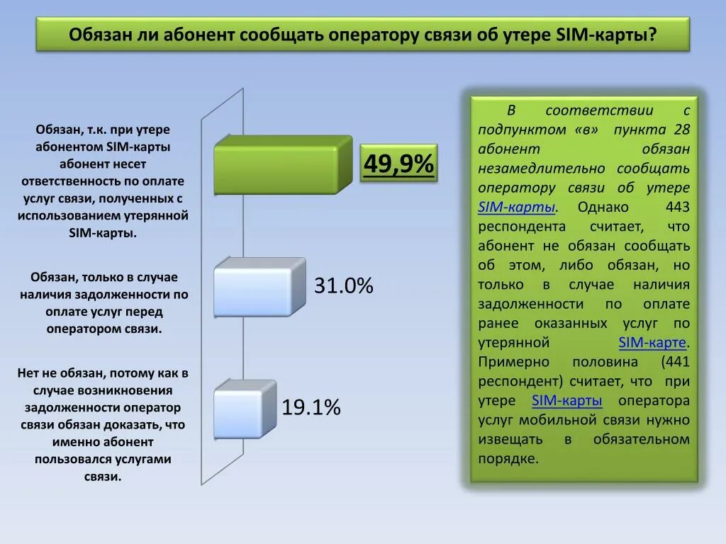 Информация для абонентов. Услуги которые оказывают операторы связи. Абонент. Операторы связи обязаны