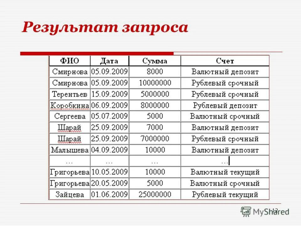 Узнать результат запроса