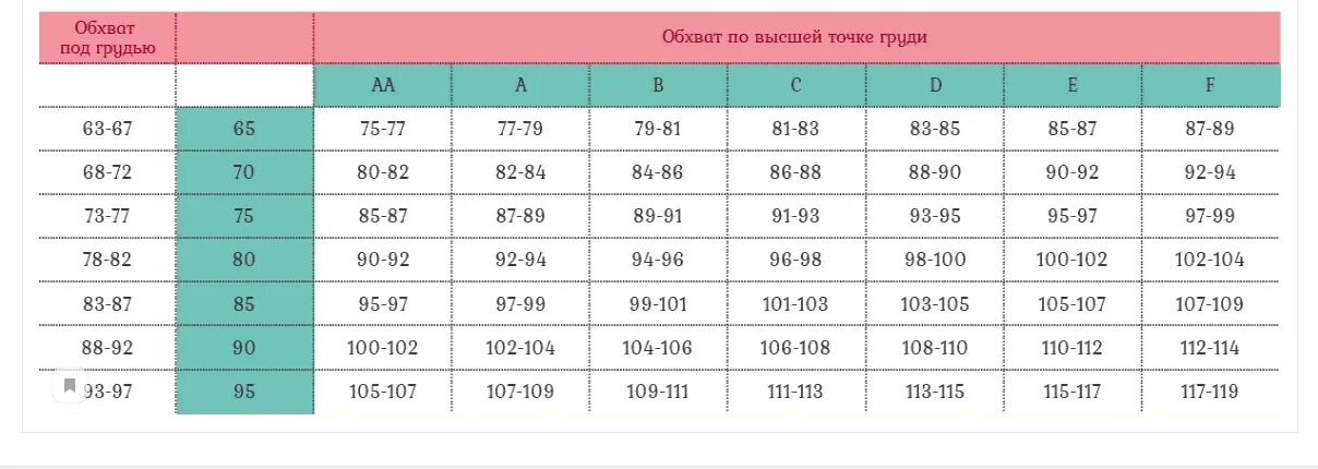 F это какой размер бюста
