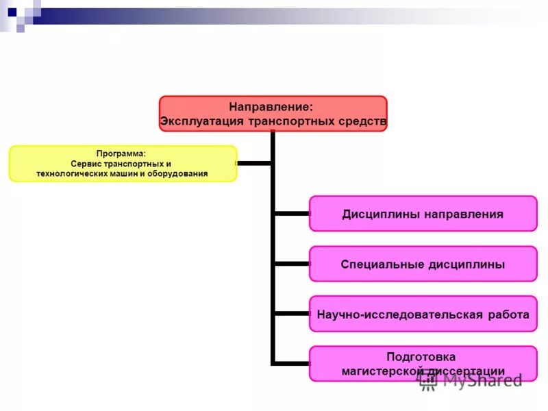правила безопасности эксплуатации оборудования. обслуживание парковок вакансии. лазерный прибор для выверки соосности валов skf tksa 31-м. куда направляет эксплуатирующее оборудование. правильная эксплуатация оборудования предусматривает.