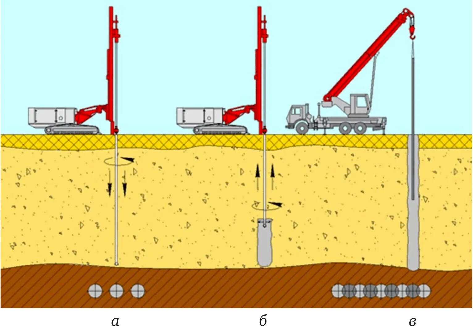 Струйная цементация грунтов jet 1. Струйная цементация грунтов jet. Грунтоцементные сваи. Грунтоцементные сваи по технологии jet grouting. Грунтоцементные сваи технология.