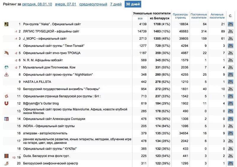 Рейтинг московских школ. Музыкальный рейтинг. рейтинг музыкальных групп россии. музыка по рейтингу. какие бывают музыкальные рейтинги?.