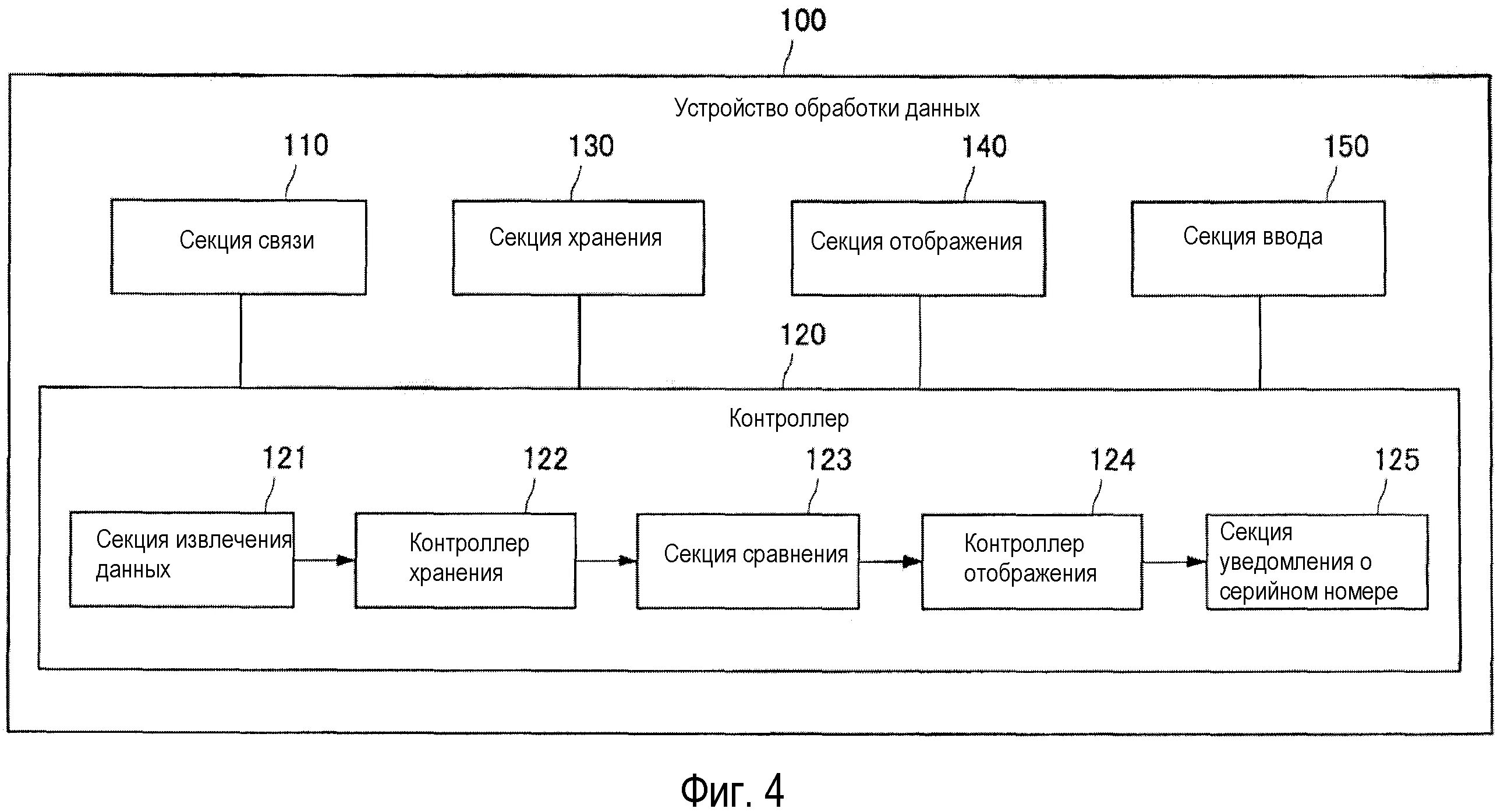 Устройство которое обрабатывает информацию