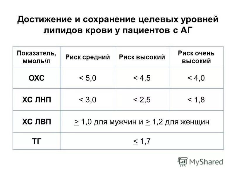 Целевые значения хс. Целевые значения хс