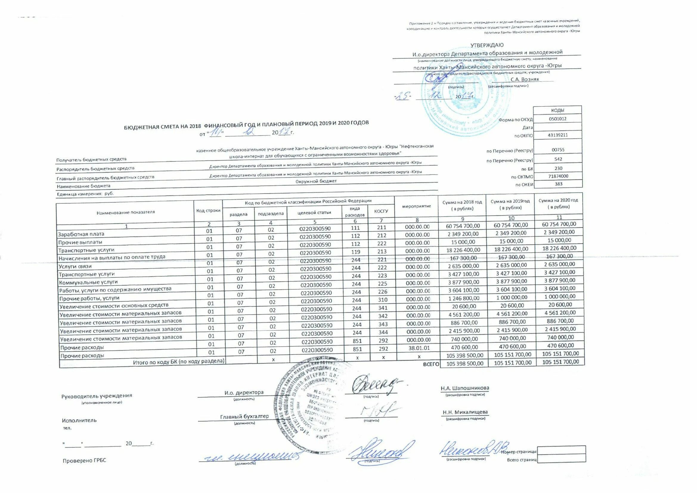 Составление бюджетной сметы. Составление бюджетной сметы