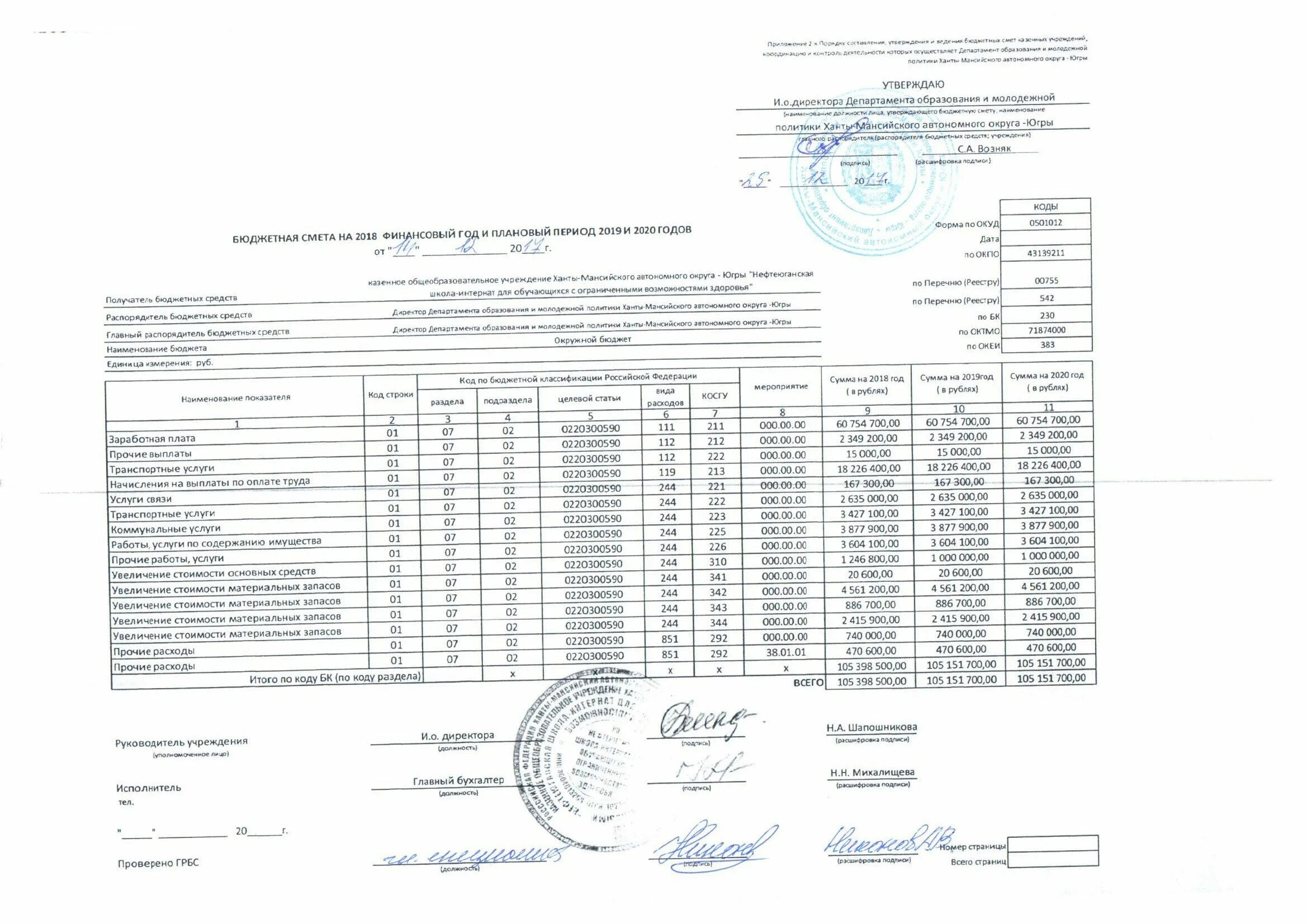 Составление сметы казенного учреждения. Бюджетная смета бюджетного учреждения на 2022. Бюджетная смета на 2022 МУП Водоканал. Бюджетная смета МКУ "управление РСП". Бюджетная смета бюджетного учреждения 2020.