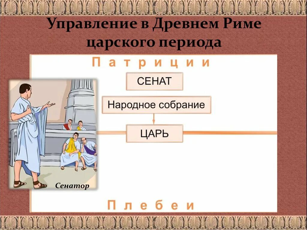 Органы государственной власти древнего рима. Управление в древнейшем Риме (Царский период: 753 – 509 г. до н. э.). Схема управления государством древнего Рима. УПРАВЛЕНИЕМВ древнейшем Риме. Царский период управления в древнем Риме.