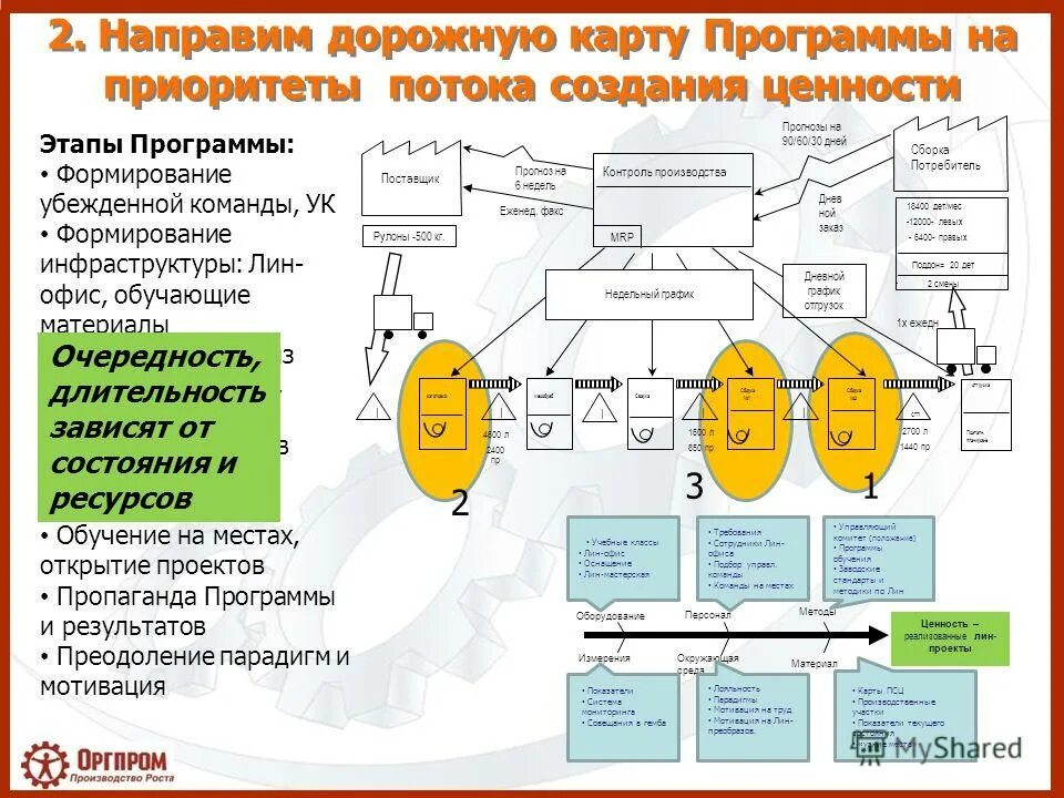 Работа лин. Работа лин