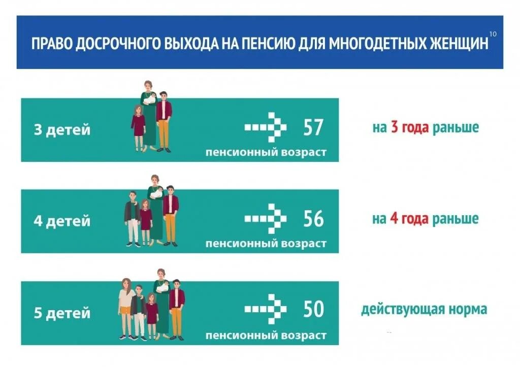 Пенсионный Возраст для многодетных. Многодетным мамам - досрочная пенсия. Пенсионный Возраст для многодетных женщин. Пенсия для женщин многодетных.