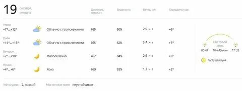 Погода в оренбурге на ноябрь 2024г