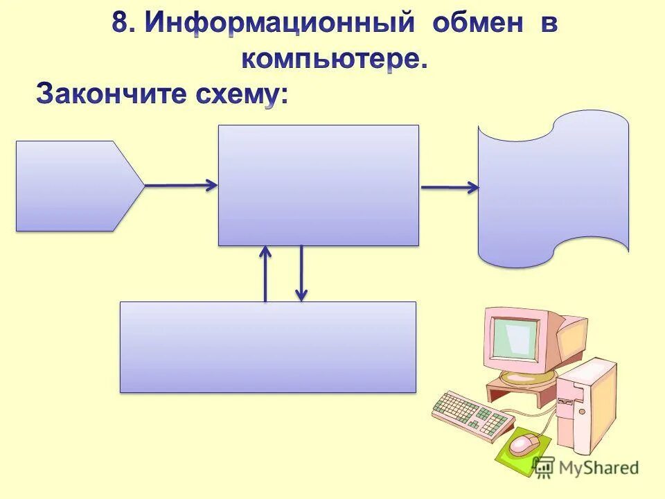 информационный обмен компьютера. схема информационного обмена между устройствами компьютера. компьютерные сети. информационный обмен компьютера. схема информационной системы.