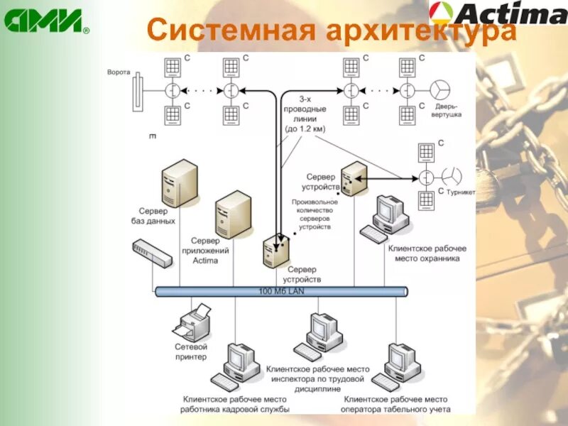 Системная архитектура информационных систем. Архитектура ис предприятия. системная архитектура предприятия. системная архитектура предприятия пример.