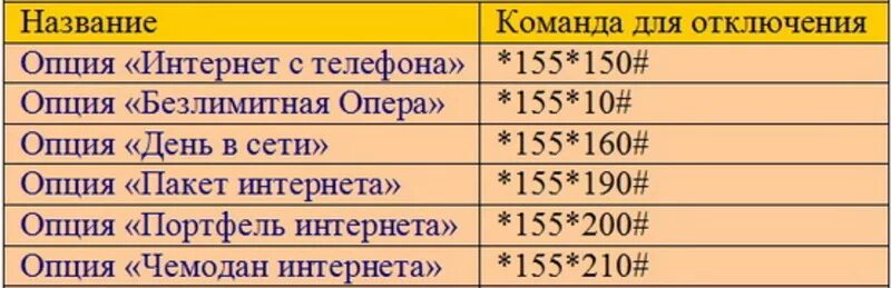 Отключат ли теле2. Как отключить интернет на теле2. Как отключить интернет на теле2 на телефоне. Откл интернет на теле2. Код отключения интернета теле2.