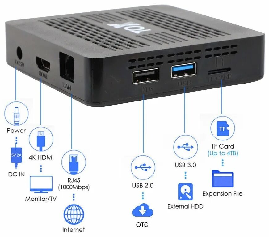 Tox3 4 32 gb android tv. Tox3 4 32 gb android tv. Смарт приставка tox1. Tox3 4 32 gb android tv. Приставка смарт тв tox.