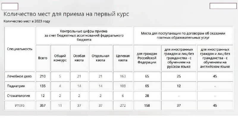 квоты приема на целевое обучение. алгоритм получения целевого направления в ординатуру. целевое обучение квоты 2023. целевое обучение. целевая подготовка это.