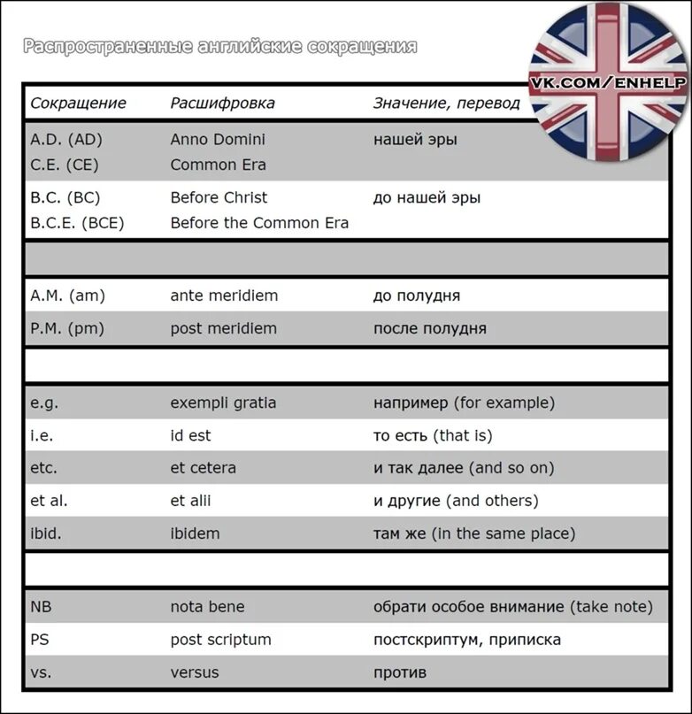 Что значат сокращения в английском. Аббревиатуры на английском. Самые распространенные аббревиатуры в английском. Сокращения в английском языке. Американские аббревиатуры.