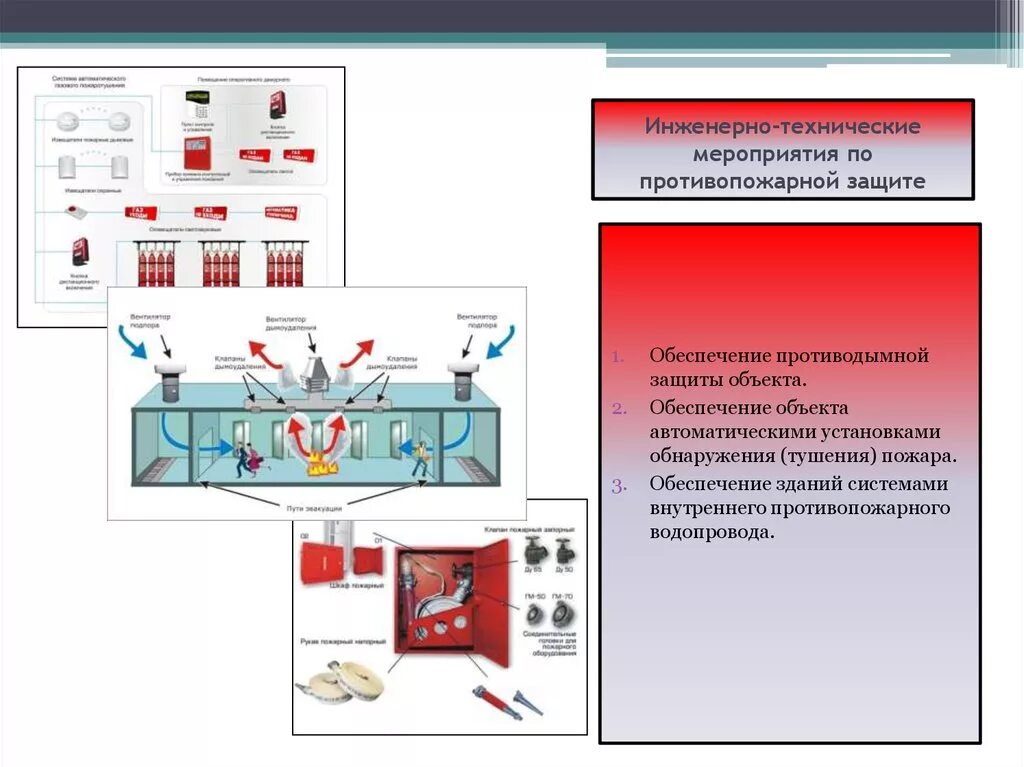 Система пожарной безопасности объекта защиты. Схемы автоматических установок тушения пожаров. Мероприятия противопожарной защиты. Мероприятия по противопожарной защите. Технические противопожарные мероприятия.