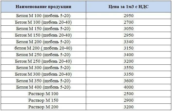 Бетон б30 марка. Бетон в30 марка 400. Бетон м400 в30 w f. Класс бетона б30 марка. Сколько весит бетон м300