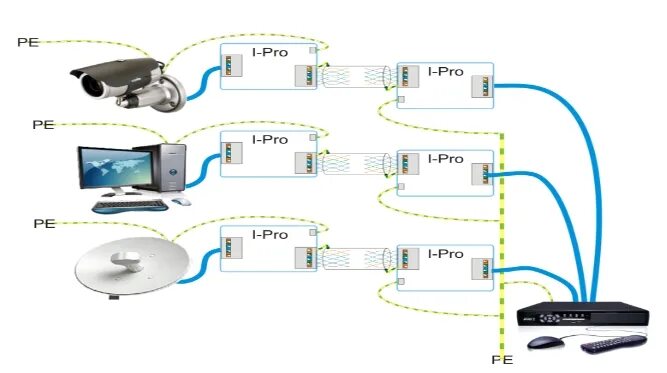 Pro poe. I-Pro POE-B Ultra (RJ-45), грозозащита. TSW-POE Pro 1f5. Sd4952b POE. TSW-POE Pro 1f5 Ubi.