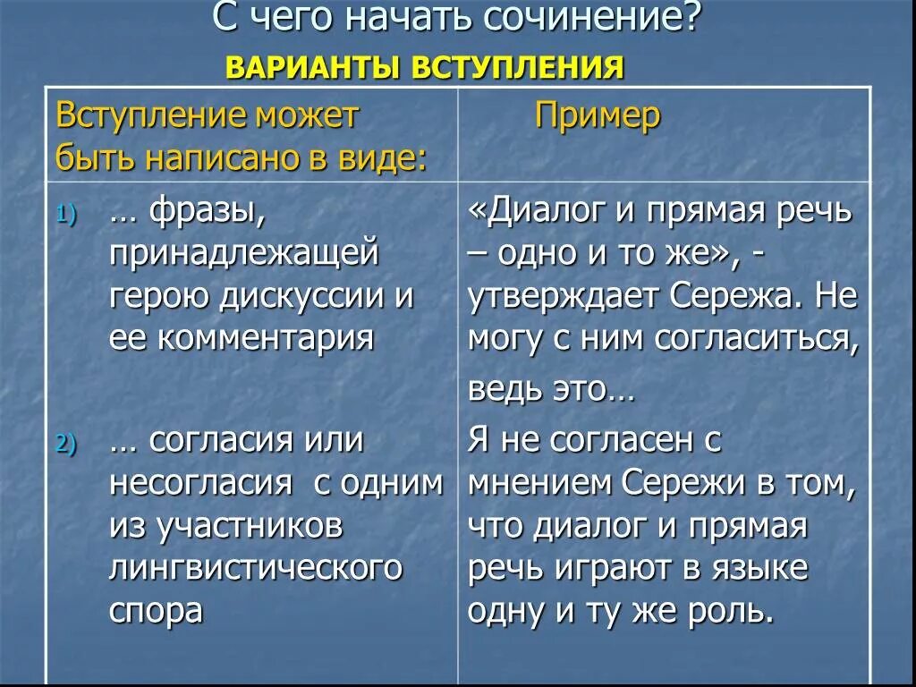 Слова для начала сочинения. С чего начать сочинение. Варианты начала сочинения. Фразы для начала сочинения. Начало сочинения.