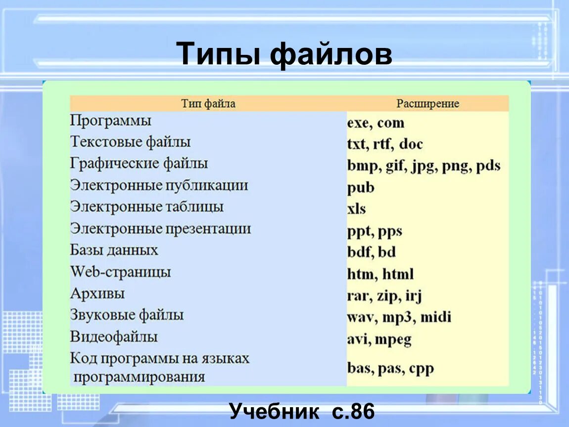 Расширения для открытия файлов