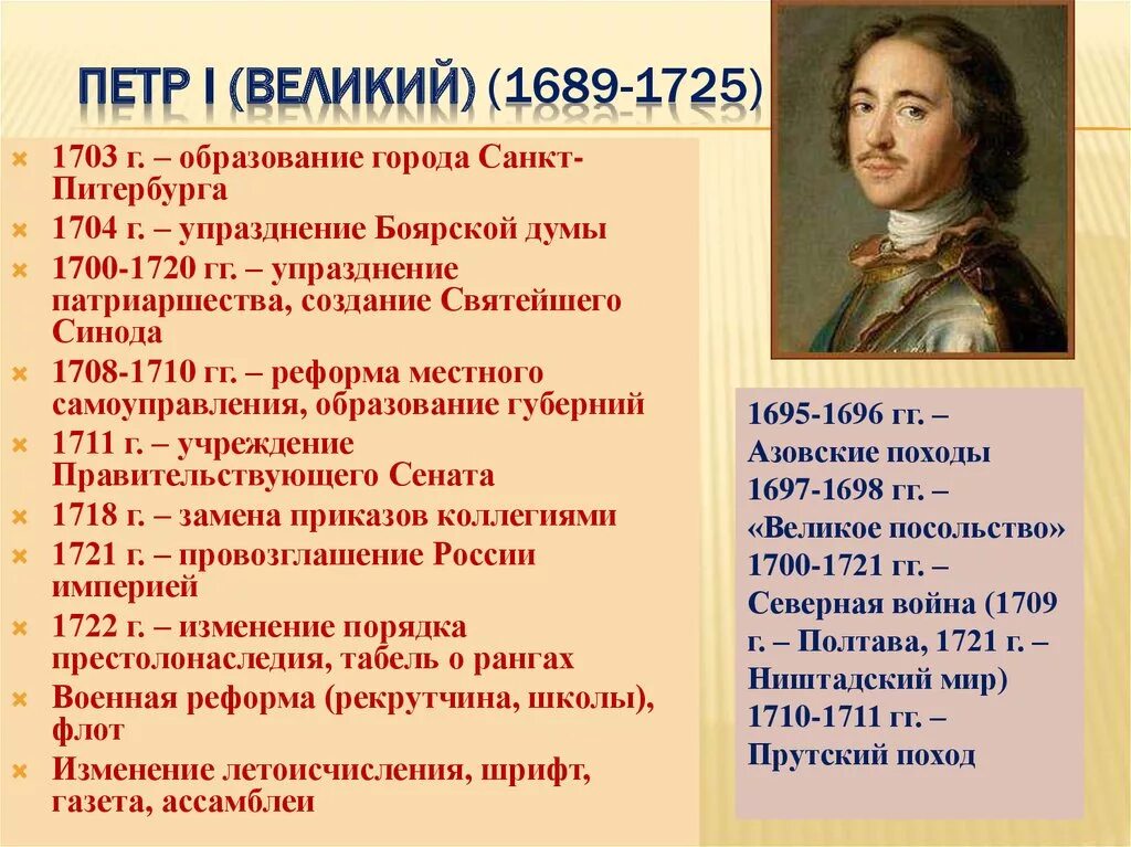 1689 событие в истории