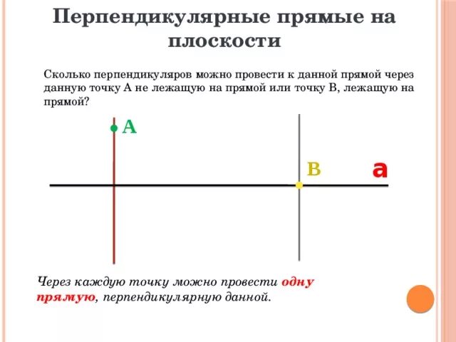 Перпендикулярные прямые. Сколько перпендикуляров можно провести к данной прямой на плоскости. Сколько перпендикуляров можно провести. Перпендикулярные прямые и плоскости.