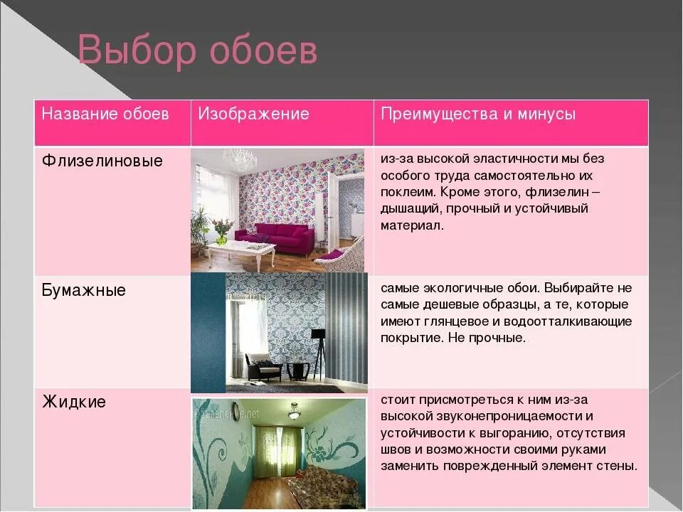 Проект на тему виды обоев Что такое стеклообои и как клеить их правильно технические характеристики и вы
