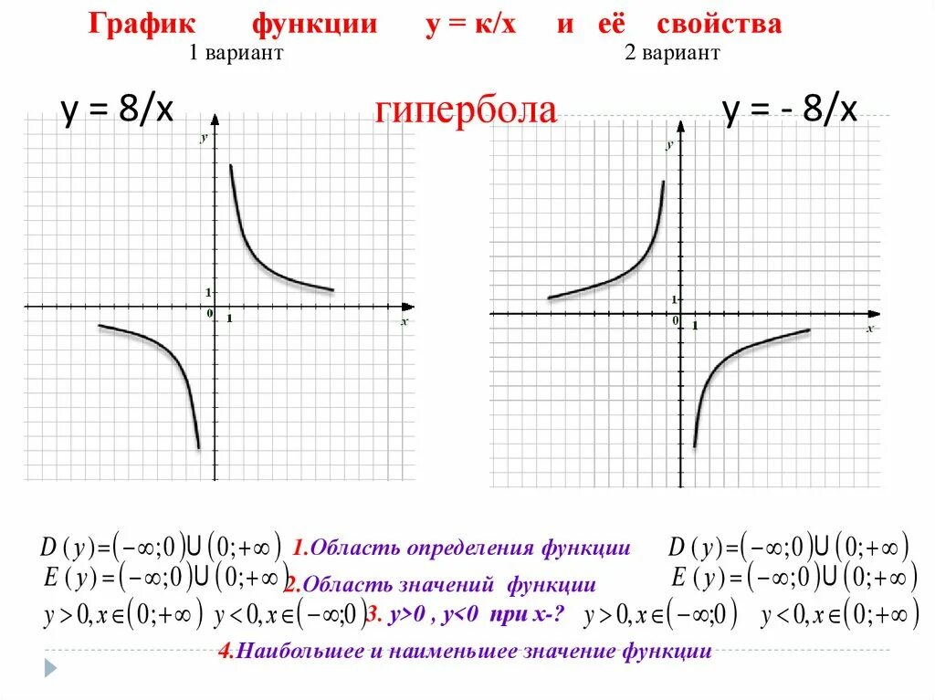 Y 1 x 3 свойства. Постройте график функции -8/x. У 8 Х график функции. Свойства функции гиперболы как определять \. Построить график функции у=8/х.