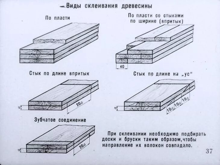 Типы склеивания. Виды склеивания древесины. технология склеивания древесины. режимы склеивания древесины. виды склеек древесины.