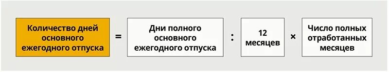 Кол во дней в отпуске. Количество отпускных дней. Сколько положено дней отпуска за месяц работы. Как посчитать количество дней отпуска. Расчет 29 3