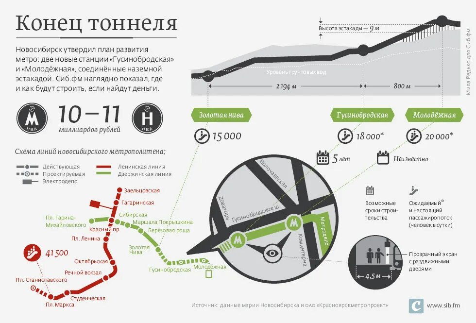6 новых станций метро в Новосибирске к 2030 году - это реально? - KP.RU