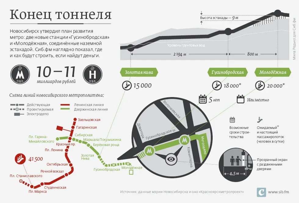 Сколько станций в новосибирском. План развития метро в Новосибирске. Метрополитен Новосибирск схема линий. Проект развития Новосибирского метро. Схема путевого развития Новосибирского метрополитена.