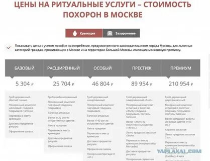 Прейскурант ритуальный