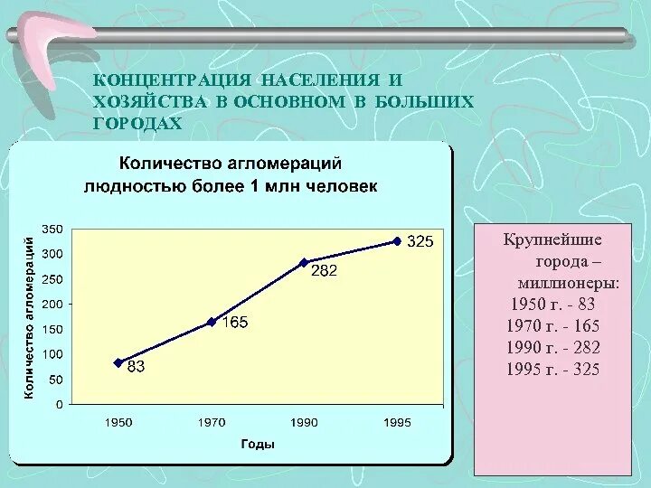 Концентрация населения и хозяйства