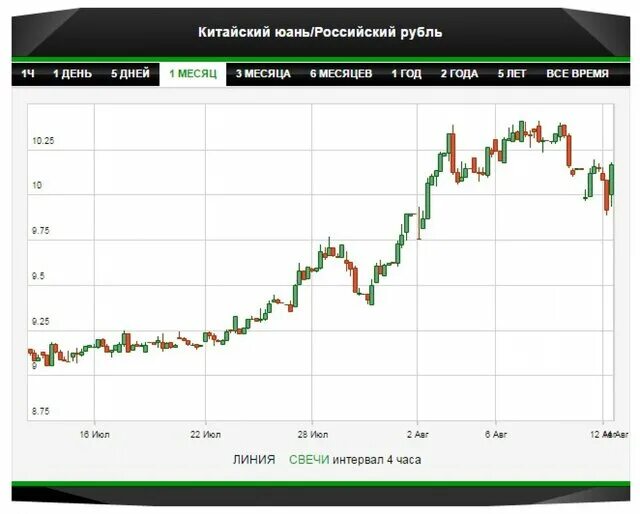 Курс покупки юаня