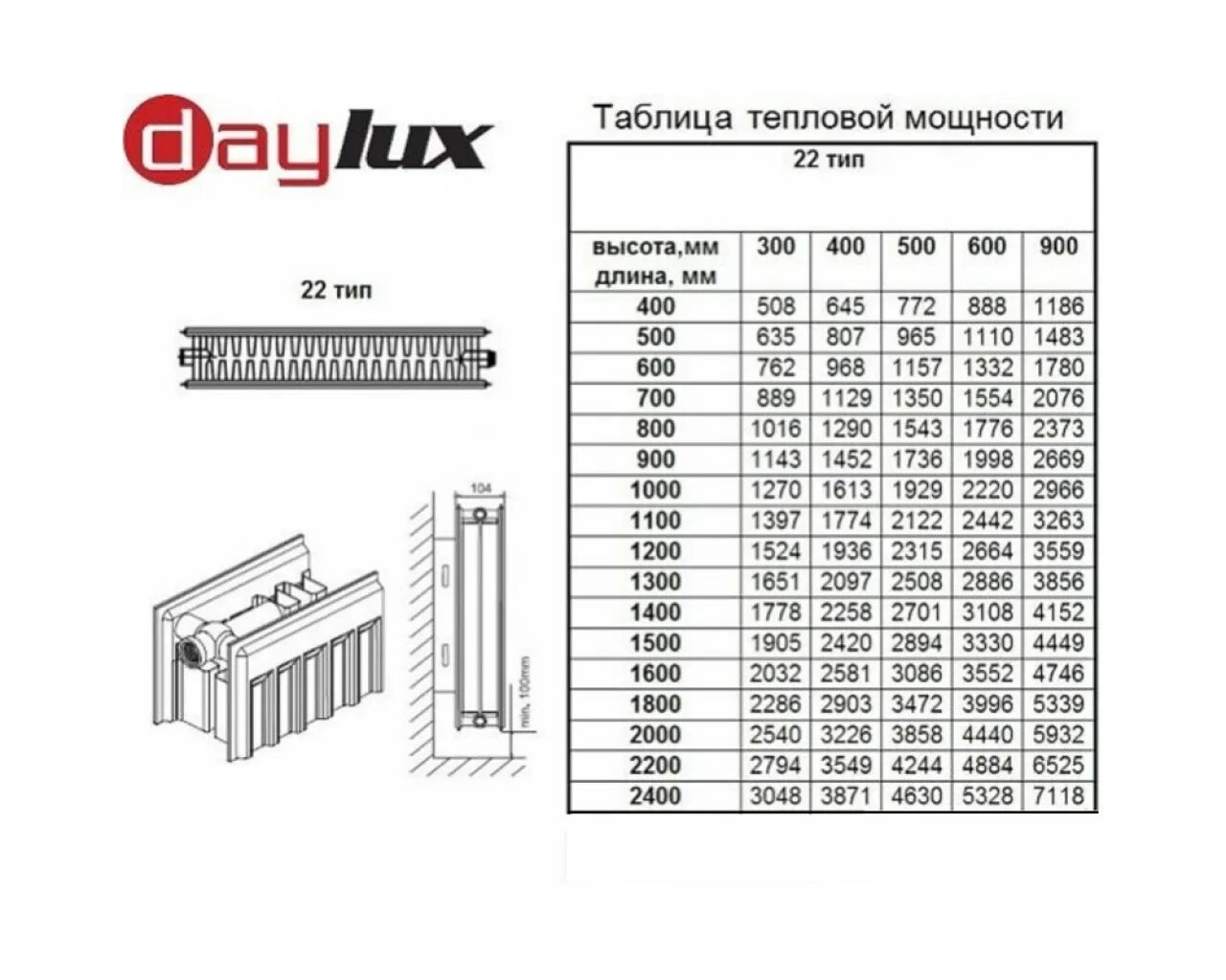 Размеры стальных панельных радиаторов. Радиатор отопления стальной Тип 22 высота 600 длина 900. Радиаторы Прадо Тип 22 высота 600 длина 1200 мм. Стальные панельные радиаторы Тип 22 отопления мощность. Радиатор 300х600 Тип 22 мощность Вт.