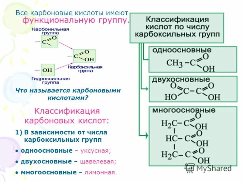 Предельные одноатомные карбоновые кислоты. Предельные и непредельные карбоновые кислоты. Гомологический ряд непредельных карбоновых кислот. Высшие карбоновые кислоты номенклатура. Гомологический ряд карбоновых кислот таблица.