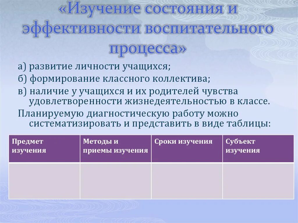 Пример эффективного воспитательного события. Воспитательный процесс изучение эффективности. Эффективность воспитательного процесса. Методики по изучению эффективности воспитательного процесса. Алгоритм изучения эффективности воспитательного процесса.