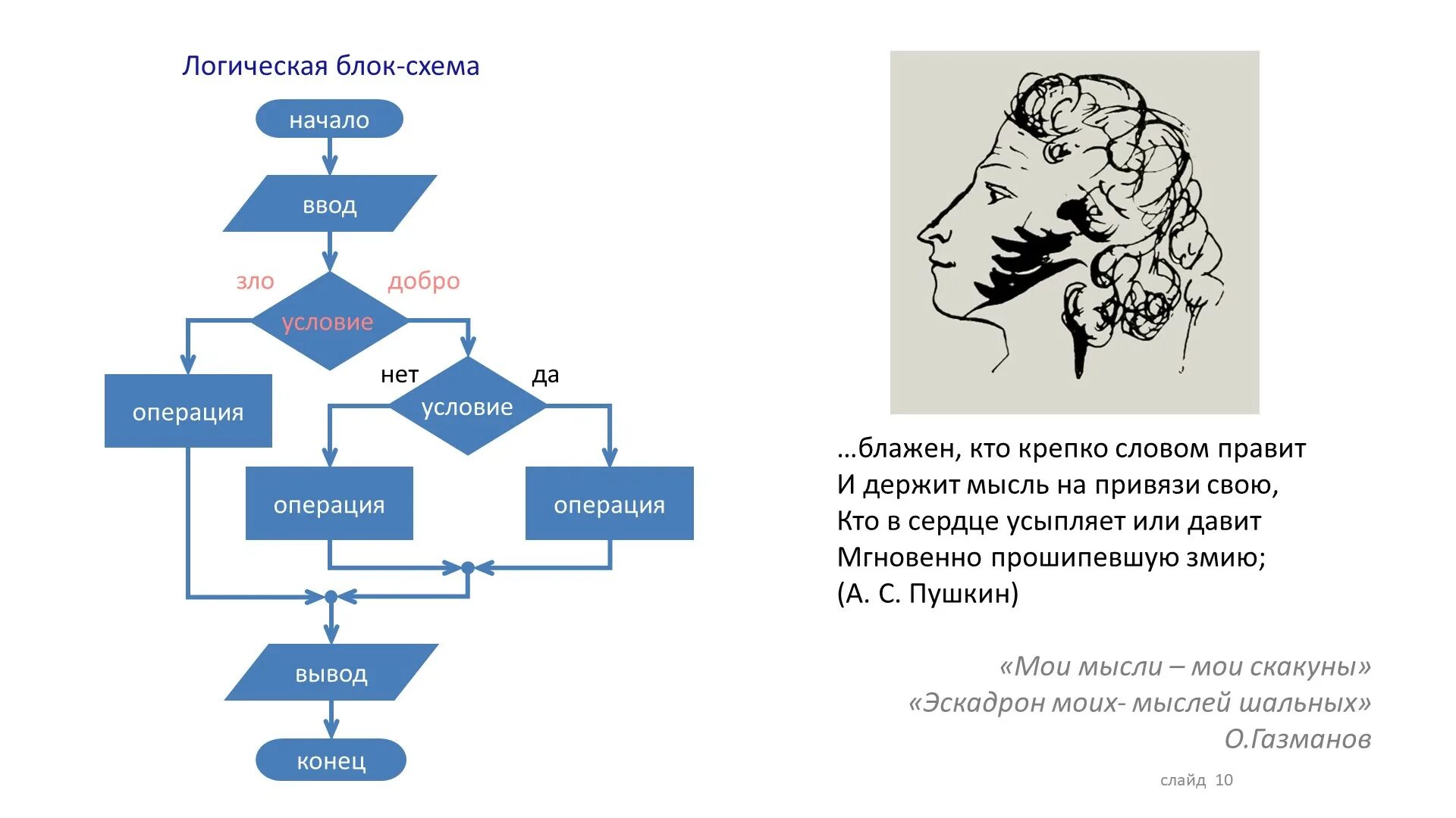 Компоненты блок схемы
