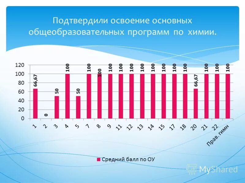 2012 год итоги