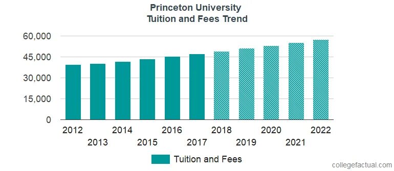 Carleton University Tuition. Illinois Institute of Technology acceptance rate.