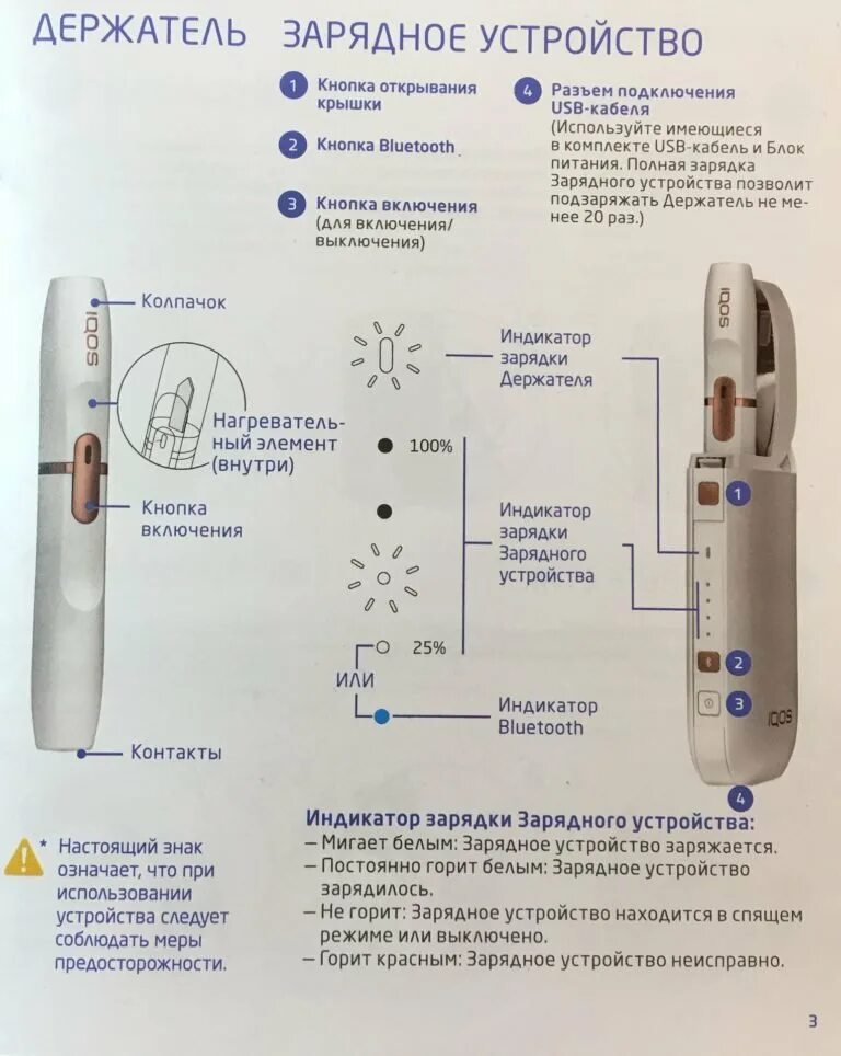 Как понять зарядился. IQOS 2.4 инструкция. Индикатор зарядки айкос 2.4. IQOS 2.4 кнопки управления. Электронная сигарета айкос 2.4.