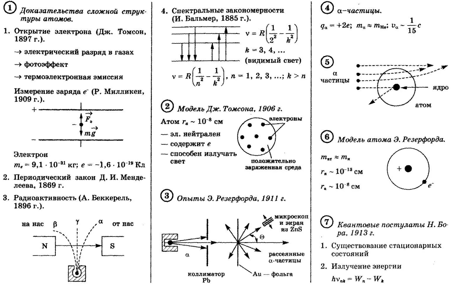 Тест 11 атомное ядро. Структура строения атома физика. Формулы по физике 11 класс квантовая физика. Физика 11 класс ядерная физика. Опыт Резерфорда постулаты Бора.