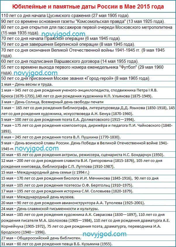 Апрель знаменательные даты и события