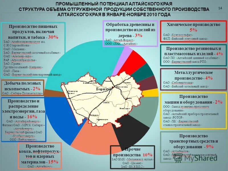 Коксовая батарея алтай кокс. Промышленность республики алтай. Промышленность республики алтай. Алтайский край основные отрасли. Промышленность республики алтай.